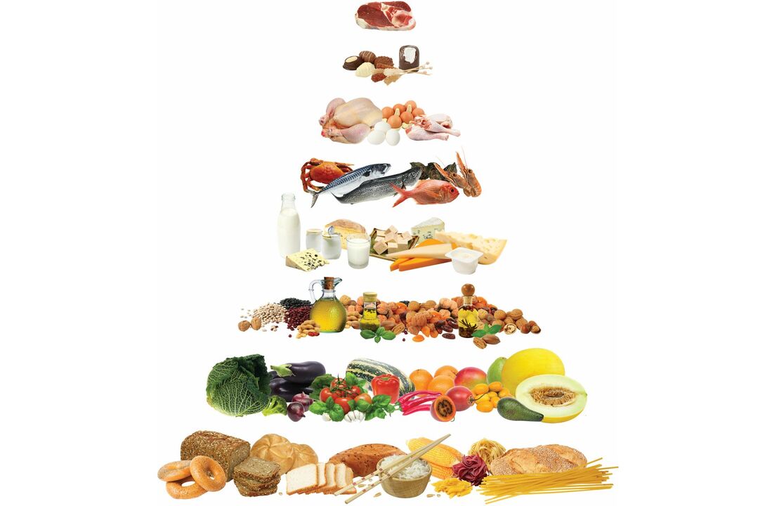 Akdeniz diyetinde izin verilen yiyecek gruplarını içeren besin piramidi