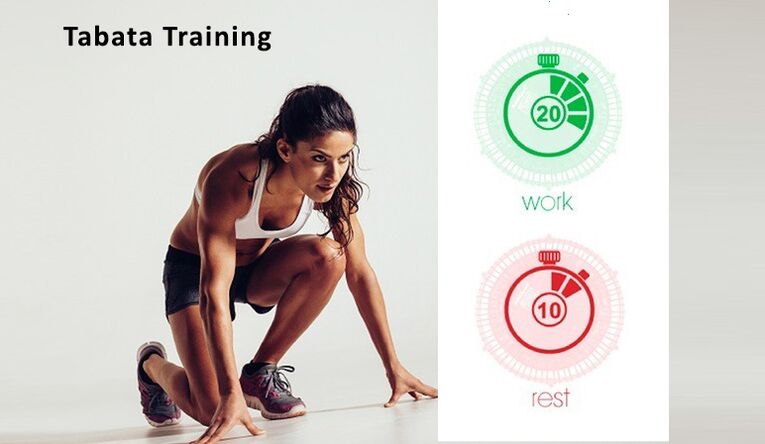 Tabata sistemi